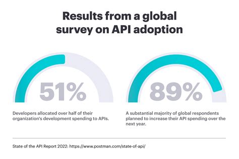 Image result for API Data Integration