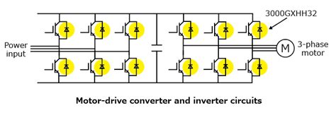 Fast Recovery Diode Housed in a Press-Pack Package That Helps to Reduce ...