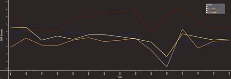 Image result for Multi-Line Graph