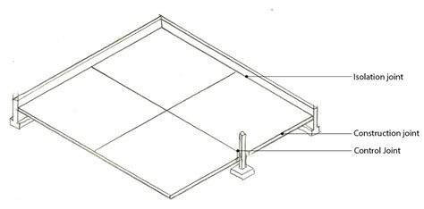 Image result for Spring Constant Mat Foundation