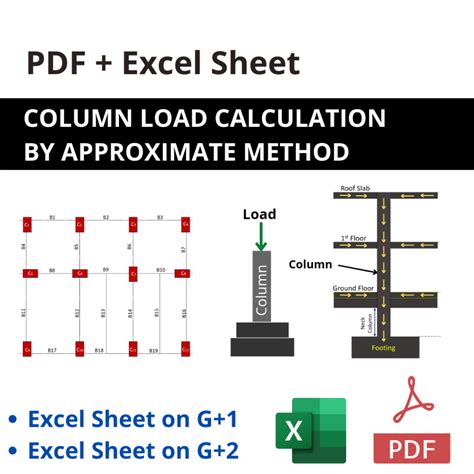 Image result for Column Load Calculator