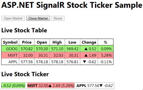 Image result for Ticker JavaScript