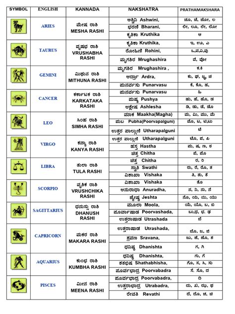 Image result for Table Random Sampling for Panel Test