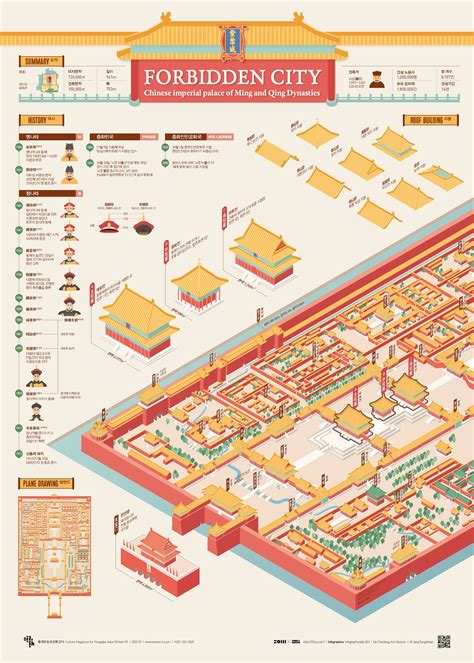 2020_10 FORBIDDEN CITY - Sung Hwan Jang | Forbidden city, Information visualization, Infographic ...