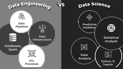 Image result for Data Science Engineering