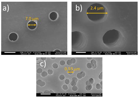 Study of Wettability of Polyethylene Membranes for Food Packaging