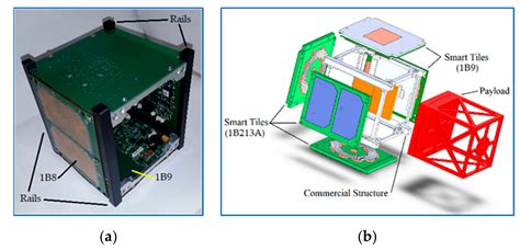 Modular Multifunctional Composite Structure for CubeSat Applications ...