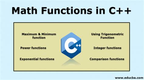 Image result for Math Function in C++ Header