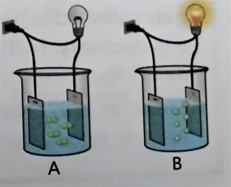 Which of the electrolytic cells shown alongside contains a non ...