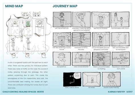 GioCare- Pediatric Hospital | CEPT - Portfolio