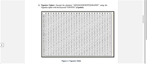 Image result for Vigenère Cipher Examples
