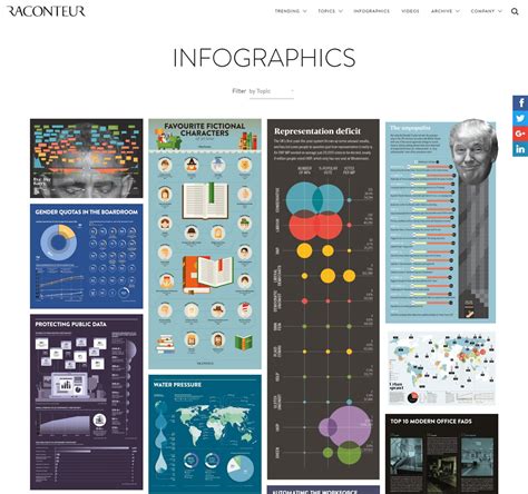 Image result for Beautiful Computer Infographic