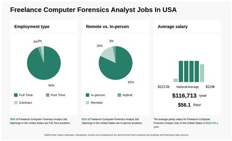 Computer Forensics Jobs 的图像结果