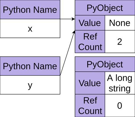 Image result for Python versus C++