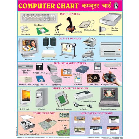 Image result for Computer Chart Simple