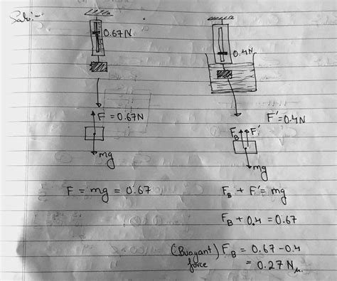 Experiment below shows a body immersed in a liquid. Find the magnitude ...