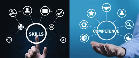 Skill Matrix Competency Target 的图像结果