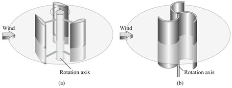 Aerodynamic Performance of Vertical-Axis Wind Turbines
