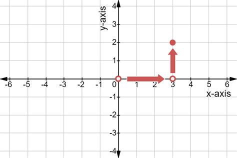 Coordinate System — Definition & Examples - Expii