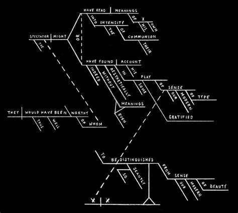 Block Diagramming Scripture 的图像结果