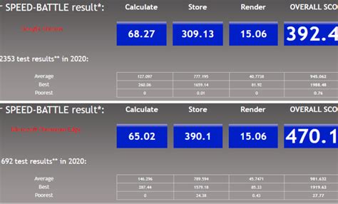 Image result for Browser Speed Test