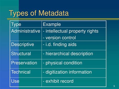 Metadata Standards 的图像结果