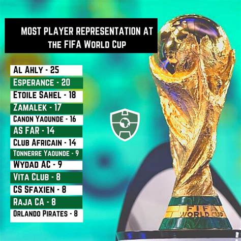 Africans Clubs In Atlanta