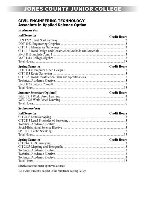 Civil Engineering Technology 的图像结果