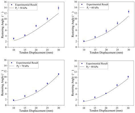 A Soft Self-Stable Actuator and Its Energy-Efficient Grasping