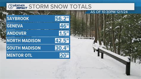 Ohio's snow story: This is what drives Cleveland's winter swings | wkyc.com