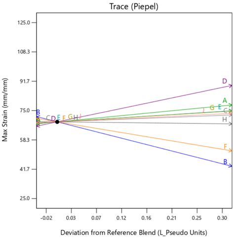 Mechanical Characterization and Feasibility Analysis of PolyJet ...
