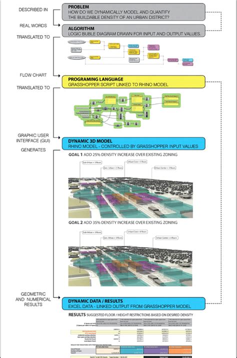 Abstraction Model Example 的图像结果