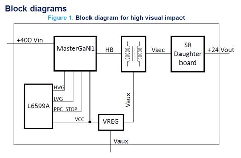EVLMG1-250WLLC: 24V @ 10.4A, 360 ~ 440VDC In