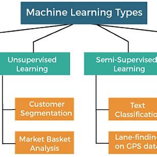 Image result for Key Algorithms in Machine Learning
