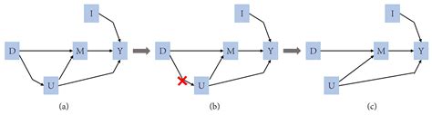 A Personalized Collaborative Filtering Recommendation System Based on ...