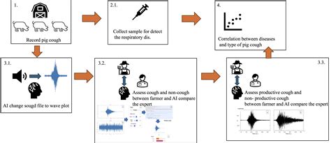 Machine Learning-Based Detection of Pig Coughs and Their Association ...