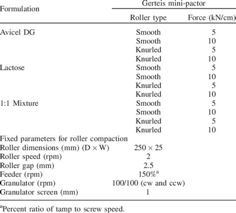 Image result for Dynamic Compaction Roller
