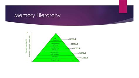 Define Computer Memory 的图像结果
