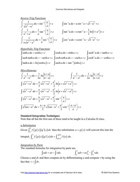 How to Derive Integrals Formula 的图像结果