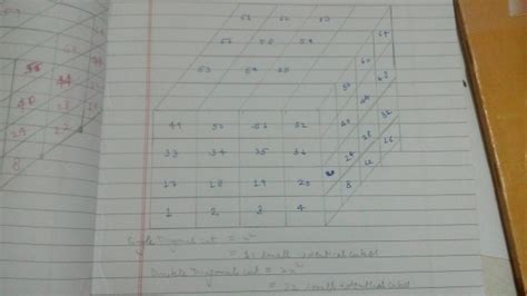 Quantitative Aptitude: This is a popular question from Cubes chapter of ...