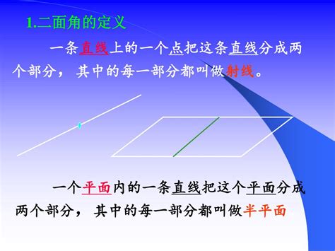 二面角 的图像结果