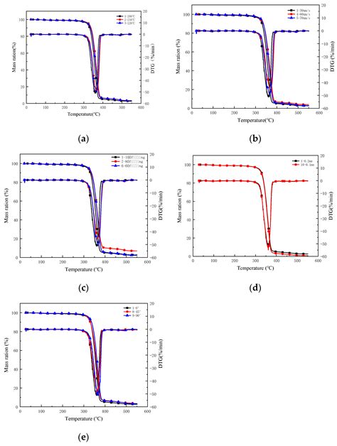 Effects of Printing Parameters on Properties of FDM 3D Printed Residue ...