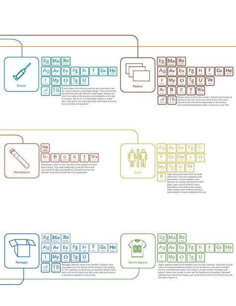 Typeface Tutorials 的图像结果