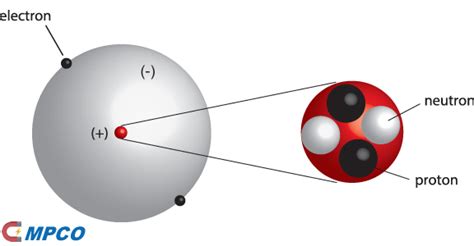 Image result for Magnetism Electons Explained