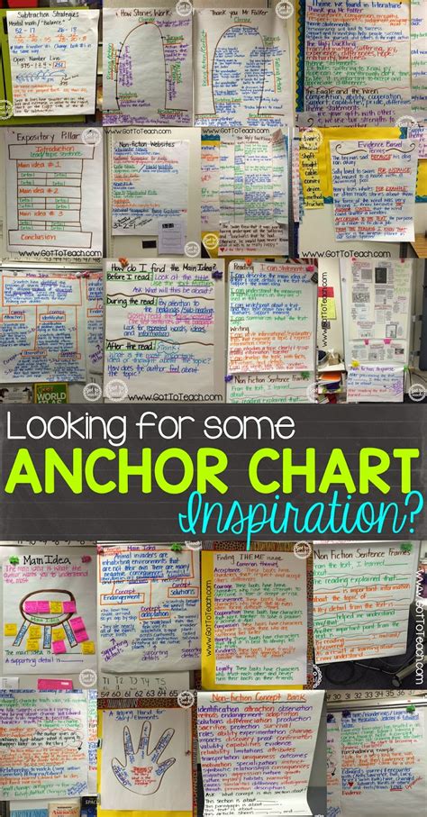 Image result for Syntax Anchor Chart