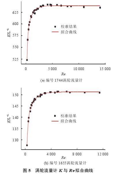 涡轮流量计变粘度流量计算与校准-江苏省苏科仪表有限公司
