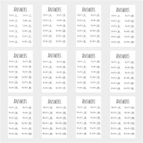 Image result for Multiplication Table Answer Key