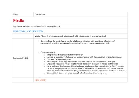 A2 Socio Media - All chapters summary - Names Descriptions Media - Studocu