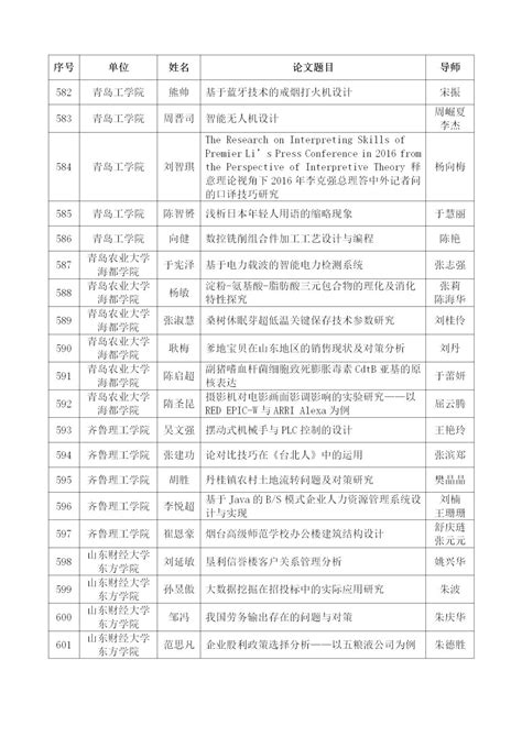 华东师范大学2022年增列学位授权点材料公示（公示已结束）