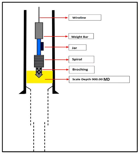 Scale Treatment Planning Using Broaching Method in a Vapor-Dominated ...